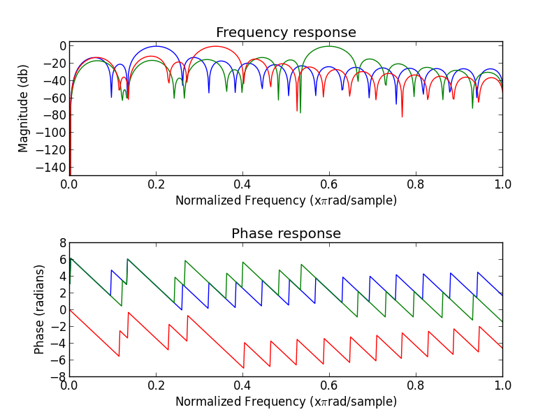 Output of fir.py