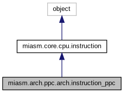 Inheritance graph