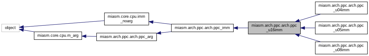 Inheritance graph