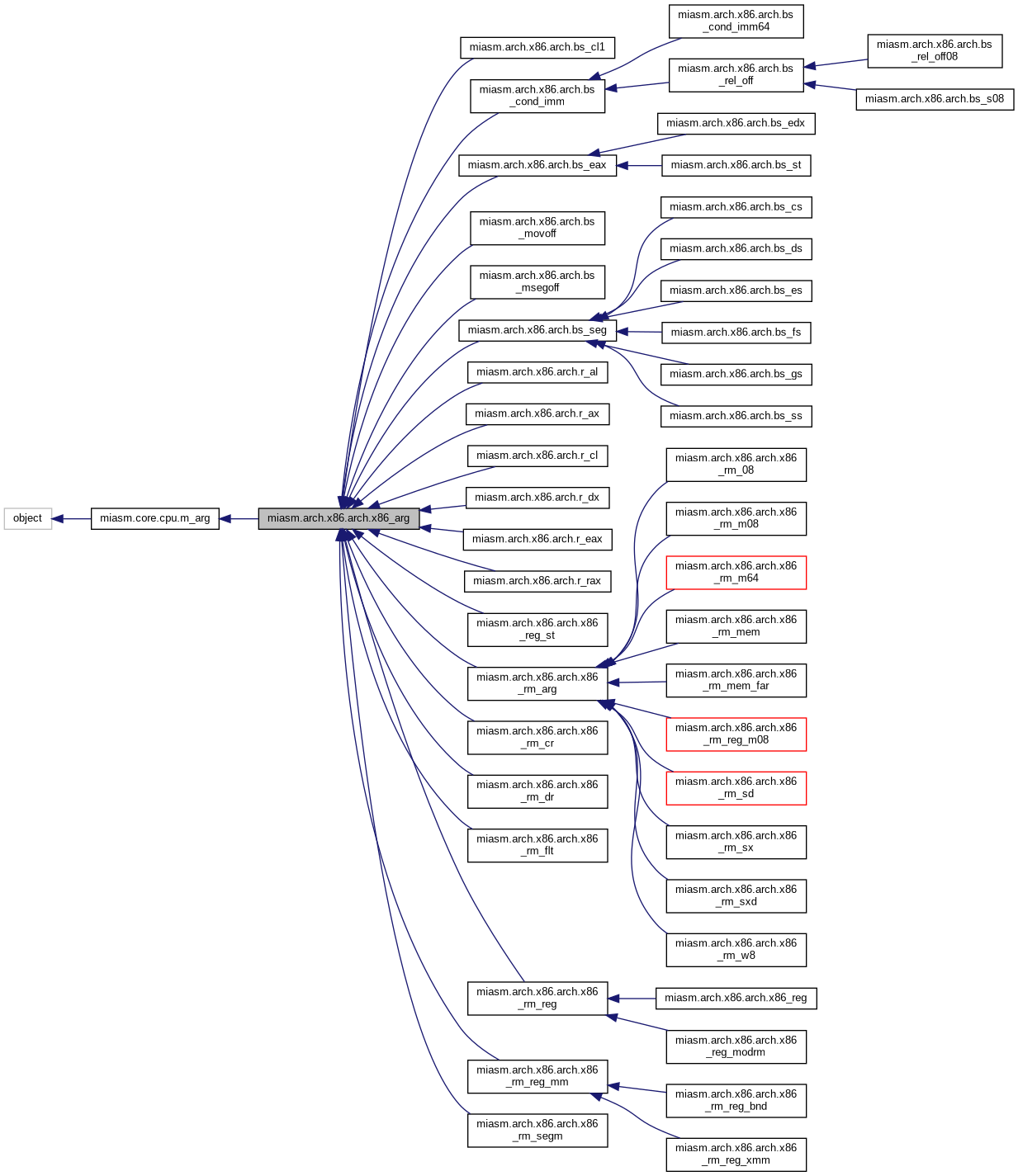 Inheritance graph